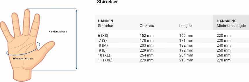 Størrelsesguide for hansker fra BATEX